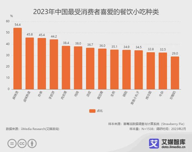 2024年中国鸡排连锁品牌10强榜单:正新鸡排位列第一(图1) 熟食卤味加盟_麻辣烫卤味熟食炸串市场分析_中国餐饮小吃市场趋势