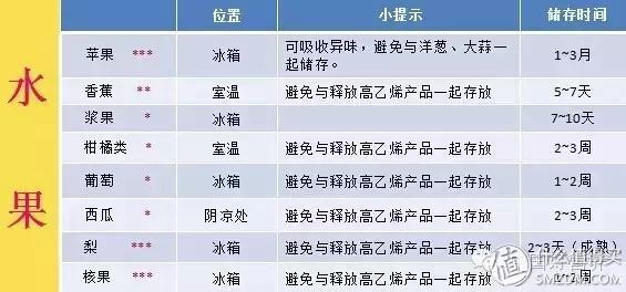 松下冰箱维修电话_冰箱选购经验_尺寸选择攻略