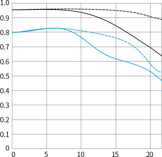 佳能RF 50mm F1.2L USM全开光圈画质_RF 50mm F1.2L USM暗光室内拍摄表现_佳能最新镜头