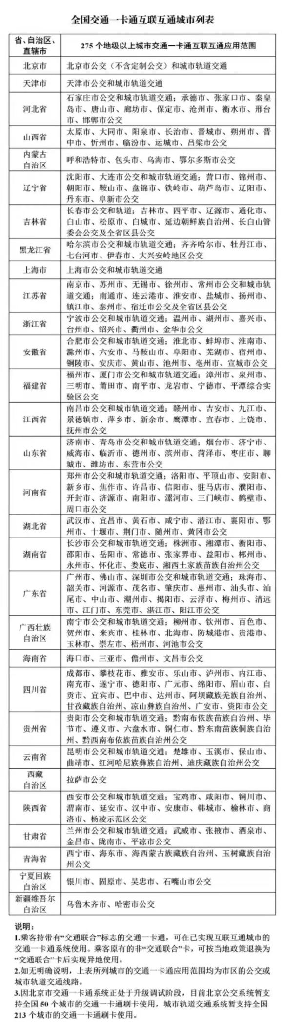畅行全国275个城市,上海交通卡(交联版)普通卡来啦!6月底发布(图7) 交通联合卡20元押金退还_上海交通卡押金退吗_上海交通卡交联版普通卡