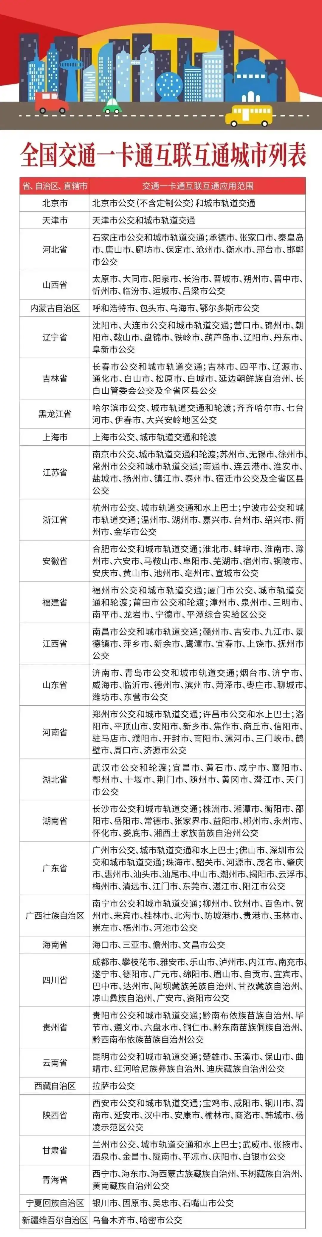 全国交通一卡通互联互通城市_上海交通卡交联版普通卡发布_上海交通卡押金退吗