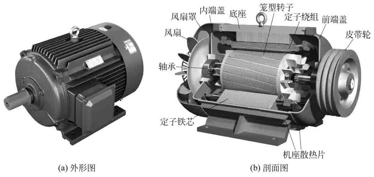 三相异步电动机工作原理详解_三相异步电动机检修_三相异步电动机结构原理