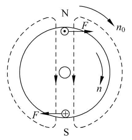 三相异步电动机工作原理详解_三相异步电动机检修_三相异步电动机结构原理