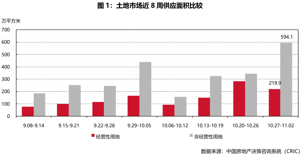 一线城市商品住宅成交量变化趋势_中国二十座典型城市商品住宅成交面积环比增长分析_上海周边不限购的房子