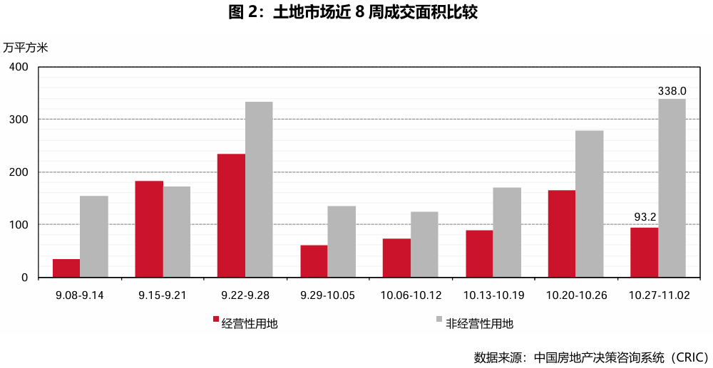 中国二十座典型城市商品住宅成交面积环比增长分析_上海周边不限购的房子_一线城市商品住宅成交量变化趋势