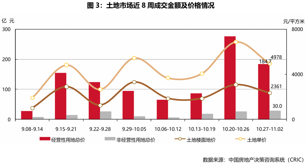 一线城市商品住宅成交量变化趋势_上海周边不限购的房子_中国二十座典型城市商品住宅成交面积环比增长分析