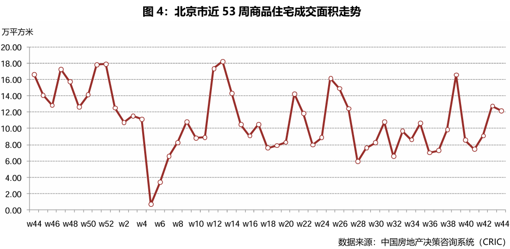 一线城市商品住宅成交量变化趋势_中国二十座典型城市商品住宅成交面积环比增长分析_上海周边不限购的房子
