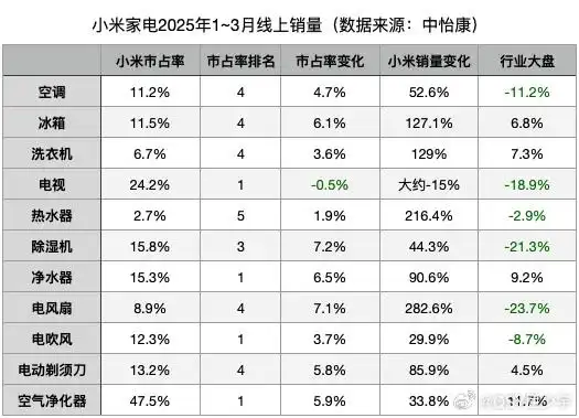 小米官网全面降价,这次错过再等一年(图20) 小米15Pro降价活动_2025米粉节手机优惠价格_小米降价