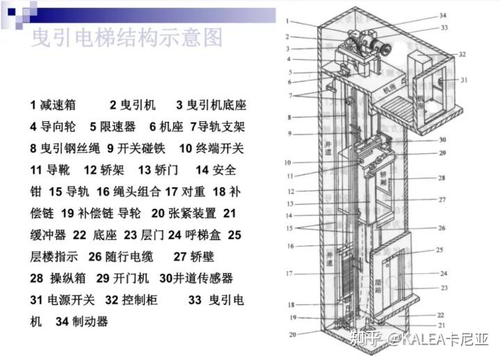 电梯大修通知_家用电梯安装条件_家用电梯稳定性分析