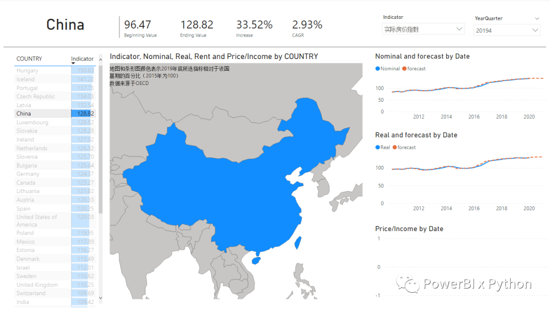 房价增长Top10国家_OECD国家房价指数排名_近20年中国房价走势图