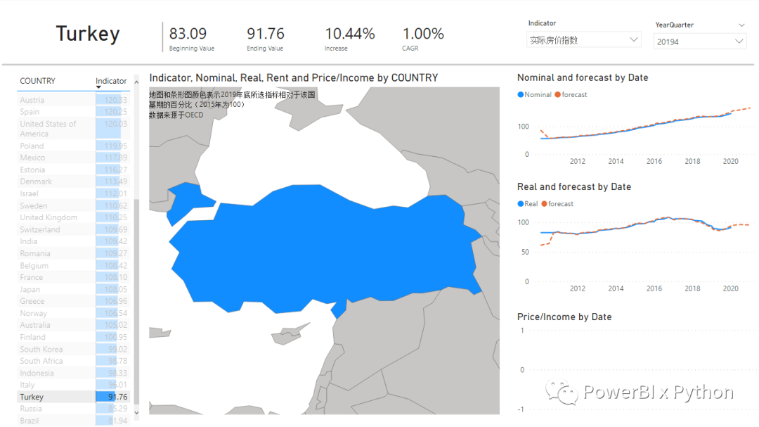 OECD国家房价指数排名_近20年中国房价走势图_房价增长Top10国家