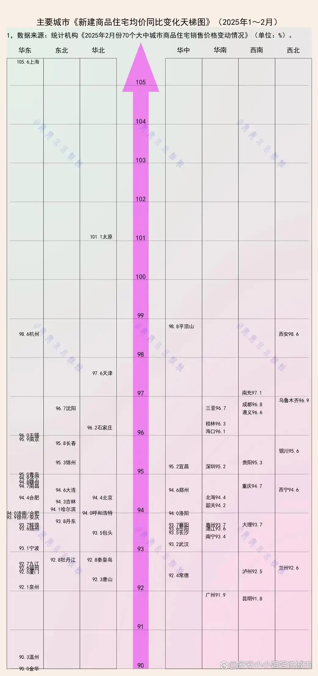房价收入比变化研究_城镇化商品房价格趋势分析_近20年中国房价走势图