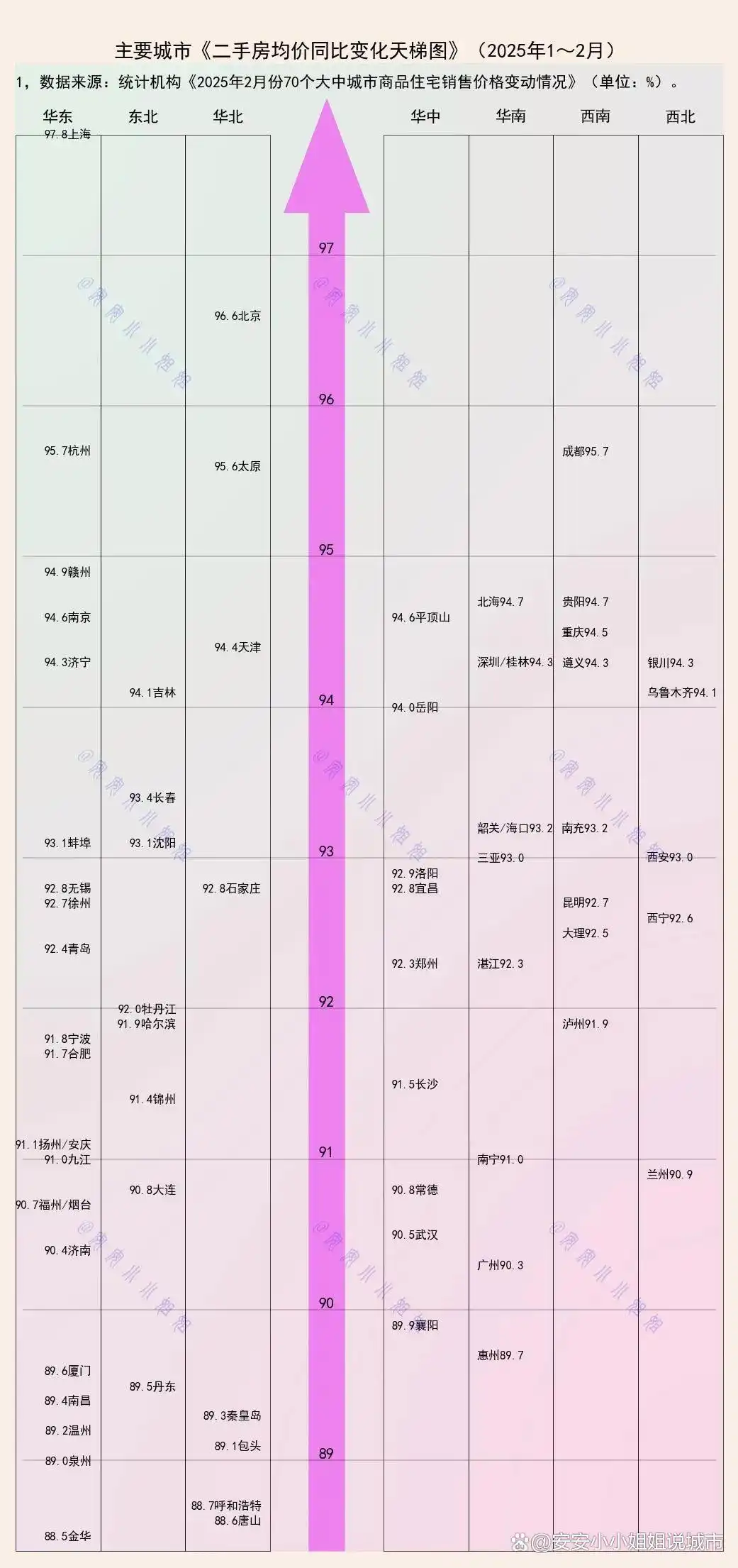 房价收入比变化研究_城镇化商品房价格趋势分析_近20年中国房价走势图