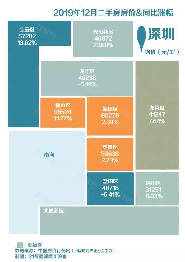 稳地价稳房价稳预期长效管理调控机制_近20年中国房价走势图_70个大中城市房价涨幅回落