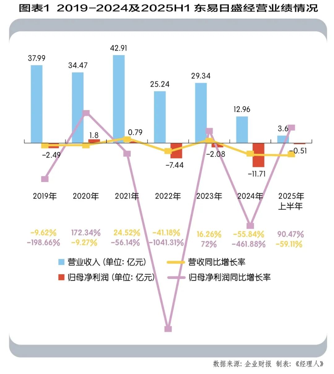 家装行业龙头企业困境_东易日盛家装行业危机_东易日盛装饰有限公司