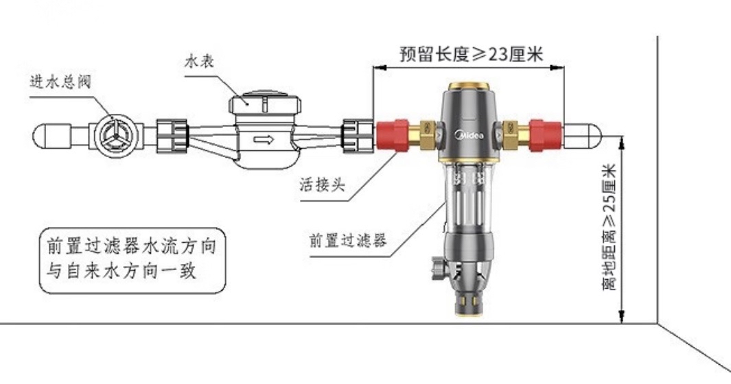 装修避坑必看:家电进场全攻略,5大节点精准把控,省万元返工费(图9) 新房装修电路注意事项_家电装修规划_家电进场顺序