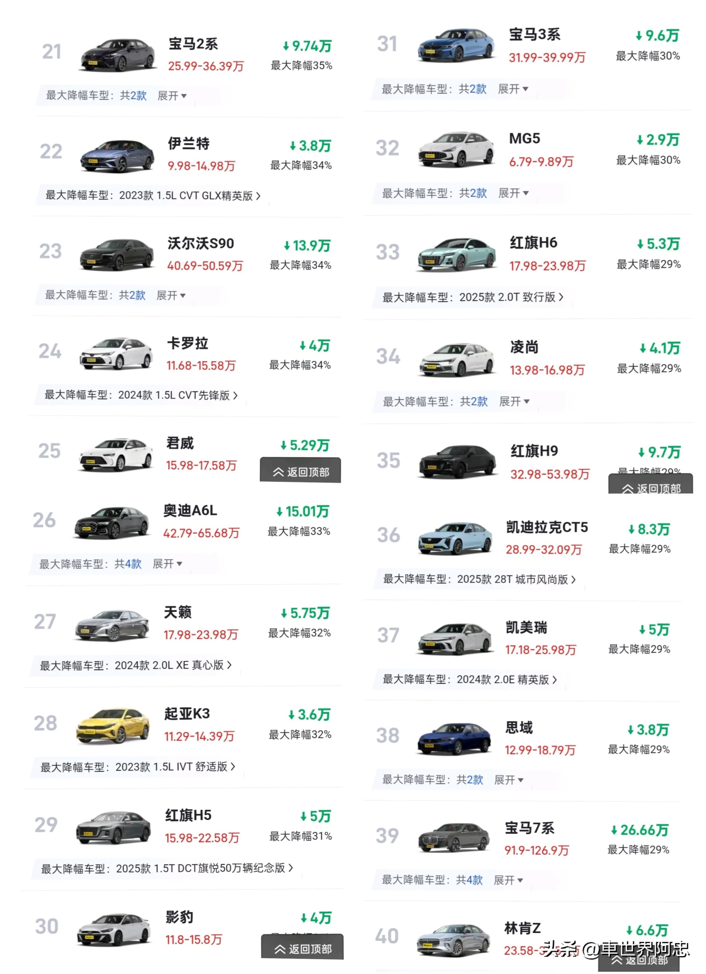 2025年8月燃油轿车降价排行榜_全新君越为什么大降价_捷豹XEL降价幅度分析