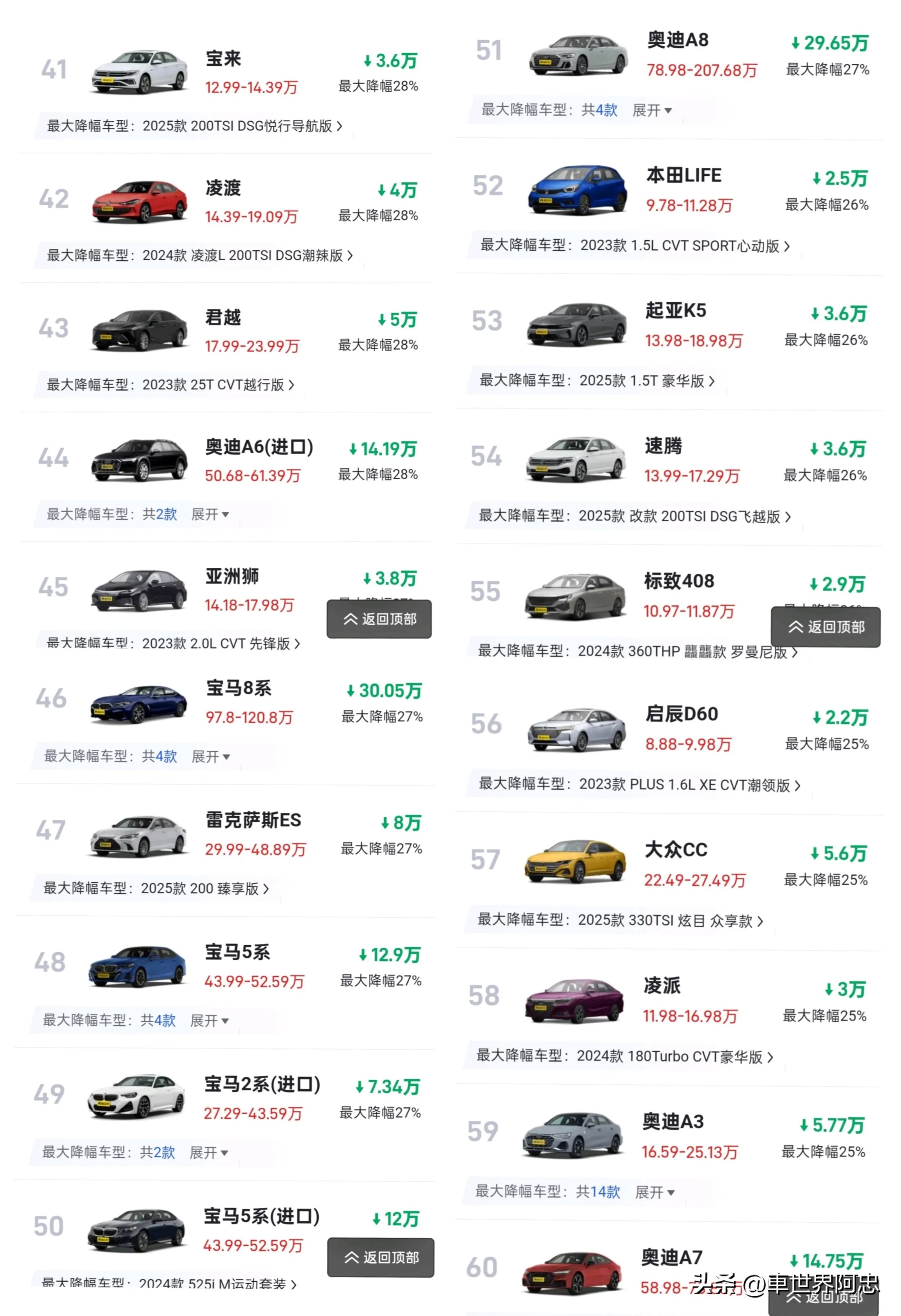 全新君越为什么大降价_捷豹XEL降价幅度分析_2025年8月燃油轿车降价排行榜