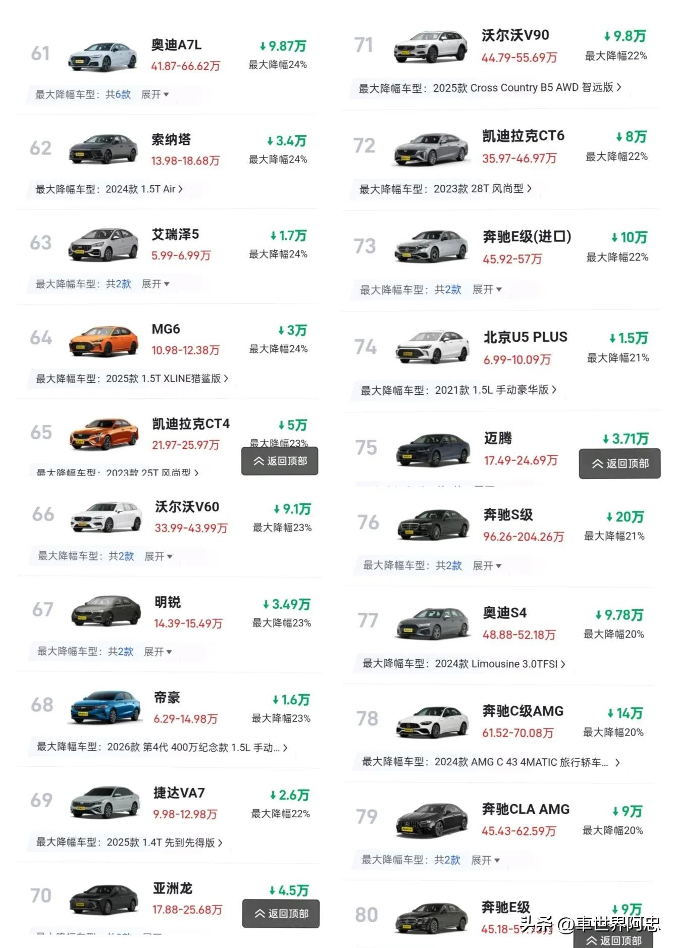 2025年8月燃油轿车降价排行榜_全新君越为什么大降价_捷豹XEL降价幅度分析