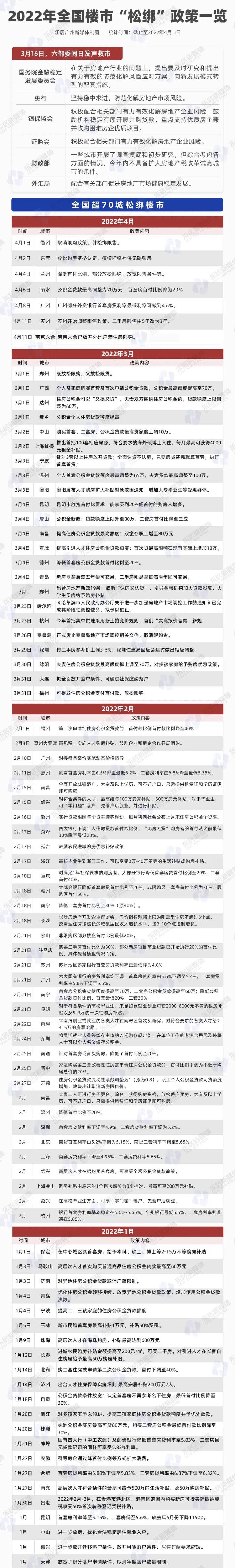 楼市注入“兴奋剂”(图1) 盐城公寓出售新房_燕郊降首付新政 燕郊楼市政策调整 燕郊楼市松绑政策