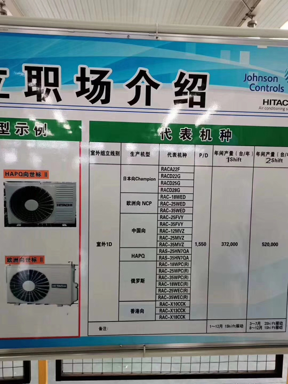 上海日立家用电器销售公司_上海日立空调维修官网_江森自控日立空调芜湖有限公司