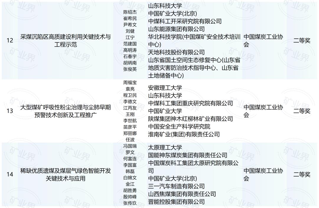 2025年度国家科学技术奖初评结果,公布!(图8) 地矿领域国家科学技术奖入选项目_国家科学技术奖初评结果_2025国家科技进步奖名单