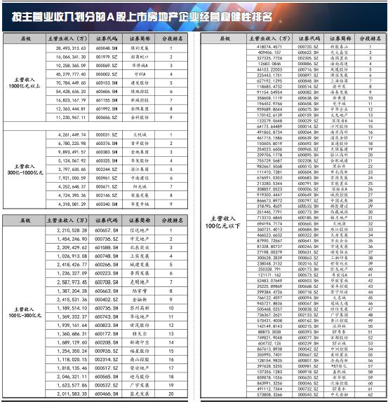 房子投资回报率怎么算_H股上市房企净利润增速研究_H股上市房企盈利稳健性分析