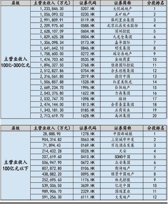 H股上市房企盈利稳健性分析_H股上市房企净利润增速研究_房子投资回报率怎么算