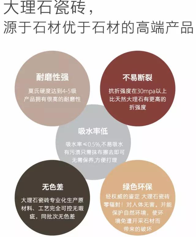 家里装修想用大理石瓷砖,该怎么选?最全选砖攻略来了(图4) 天然大理石缺点大理石瓷砖优势_新房子装修天然大理石还是大理石瓷砖_大理石瓷砖大全