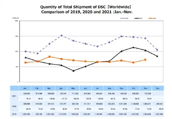 别了,佳能!32年珠海工厂停产,在中国大陆不再有数码相机生产(图1) 佳能珠海停产原因分析_珠海佳能工厂_佳能珠海历史辉煌与衰落