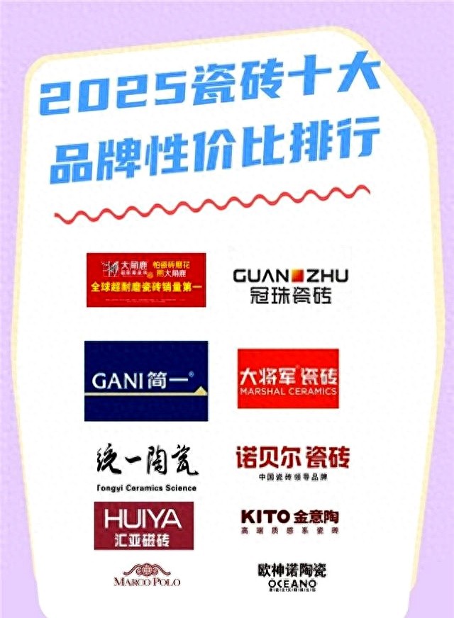 选对瓷砖不踩坑:2025十大性价比品牌排行榜(图1) 瓷砖选购指南_耐磨防滑瓷砖推荐_大理石瓷砖大全