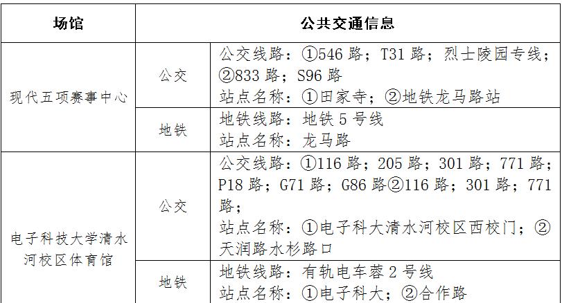 成都大运会交通出行提示_成都大运会赛事场馆周边交通_成都市车辆限号规定