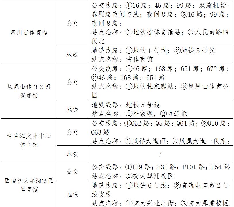 成都大运会赛事场馆周边交通_成都大运会交通出行提示_成都市车辆限号规定
