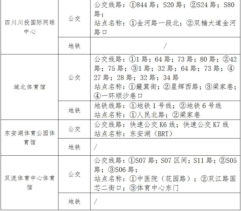 成都市车辆限号规定_成都大运会交通出行提示_成都大运会赛事场馆周边交通
