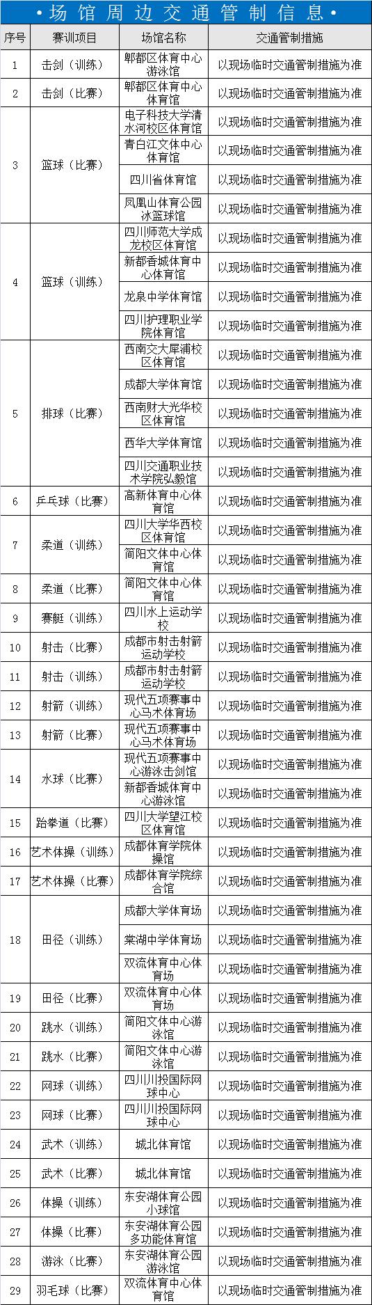 成都大运会交通出行提示_成都市车辆限号规定_成都大运会赛事场馆周边交通