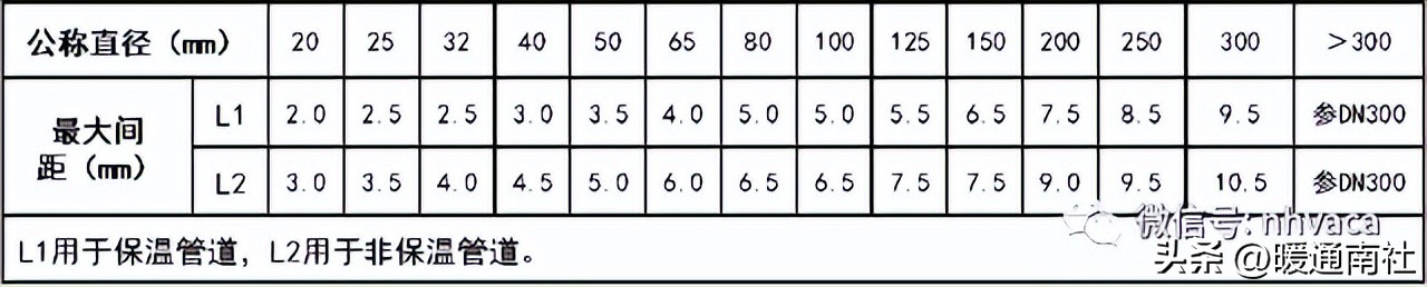 dn50碳钢管价格_管道安装设计要求_管道安装流程
