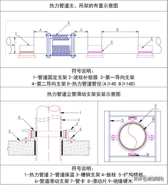 管道安装流程_dn50碳钢管价格_管道安装设计要求