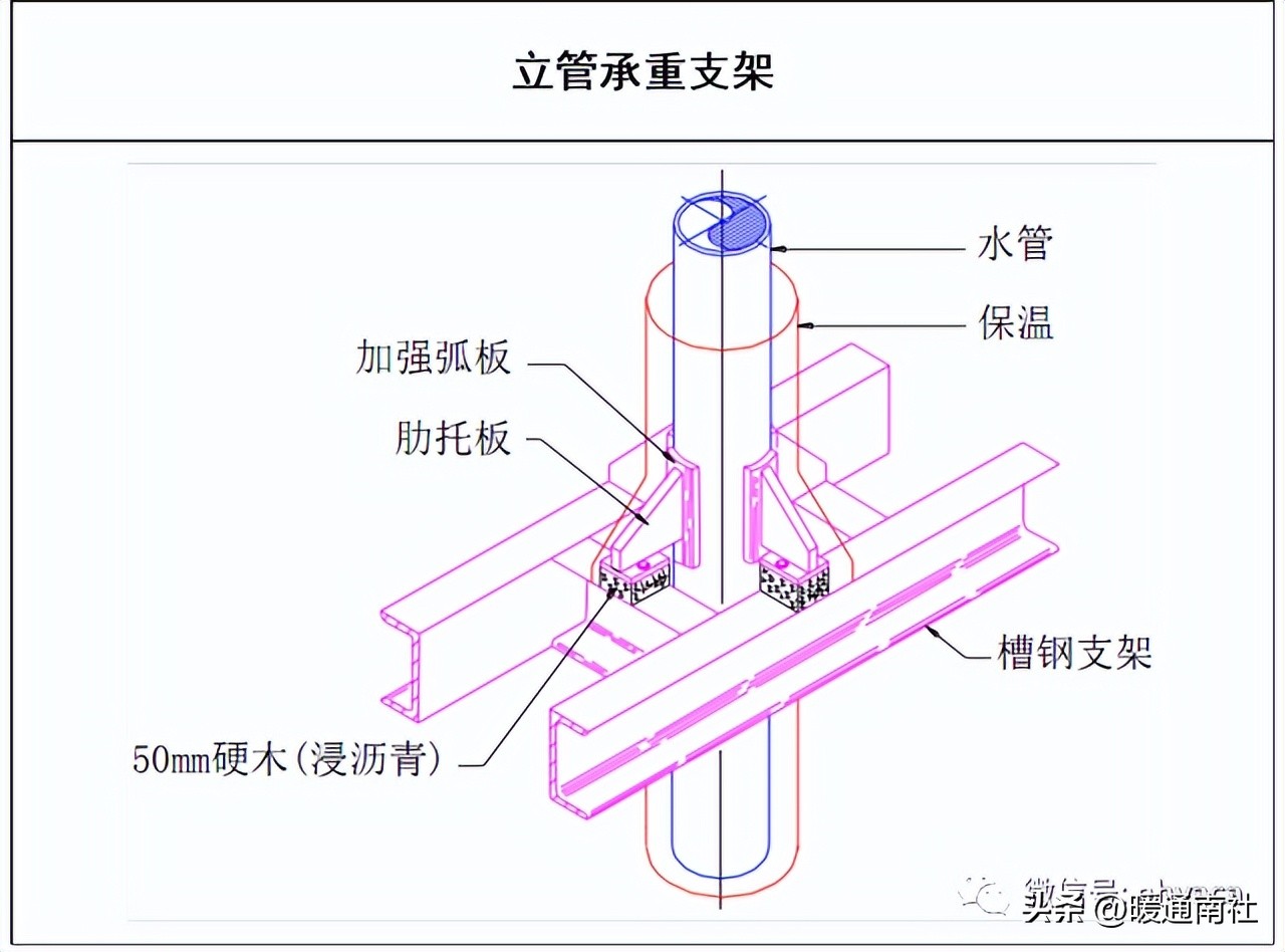 管道安装流程_dn50碳钢管价格_管道安装设计要求