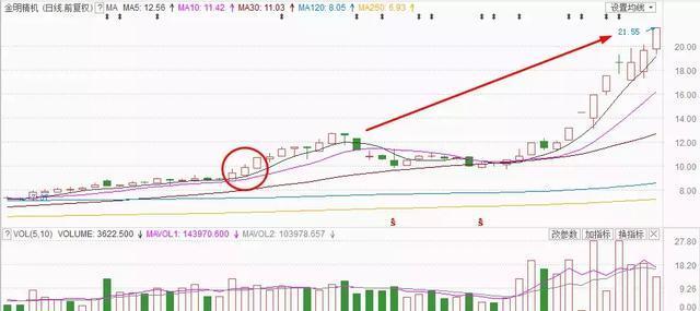 资本亏损规划_庄家界餐饮服务工资_股票交易准备