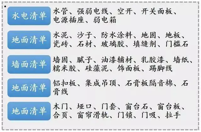 装修新房!老师傅偷偷给出:全套材料清单+最好口碑主材品牌推荐(图2) 房价