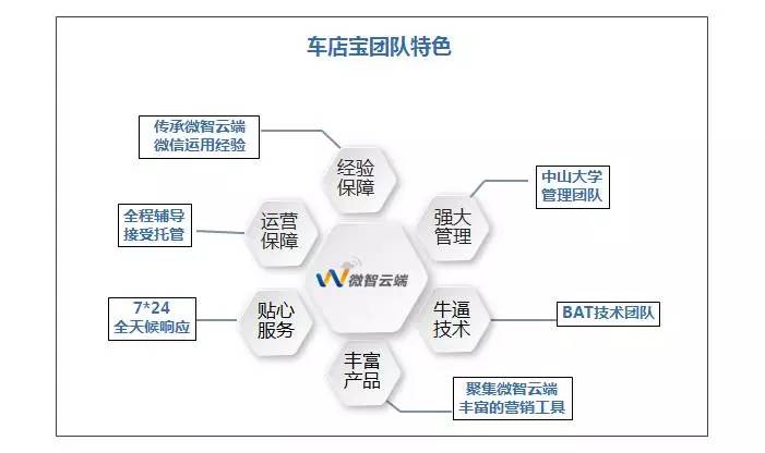 新车上市店头预热活动_汽车4S店活动预热策略_汽车4S店线上线下活动策划准备