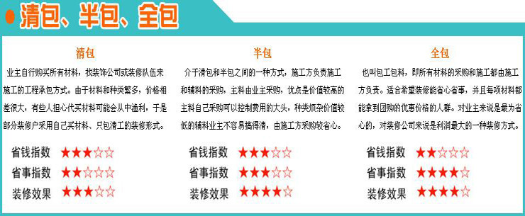 装修半包、全包,你怎么选?看看别人的经历再说(图3) 装修半包全包怎么选_什么是半包和全包_装修半包全包优缺点