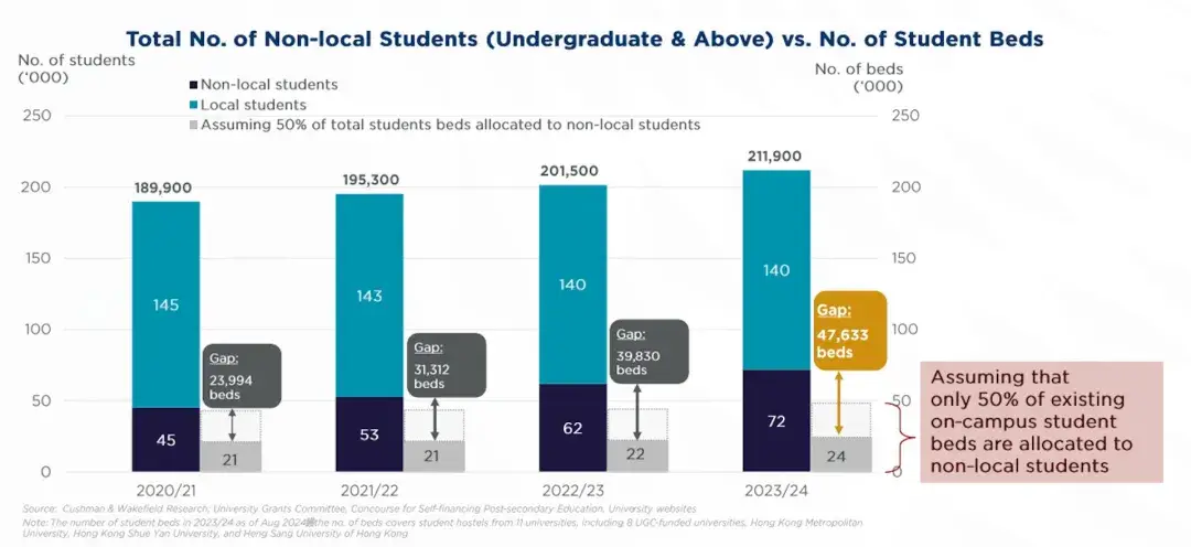 酒店改造成学生公寓_香港学生宿舍短缺_深圳酒店翻新