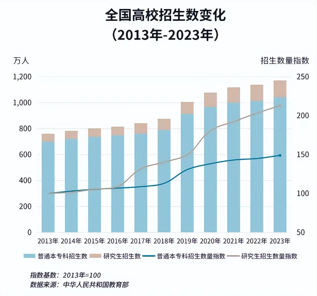 酒店改造成学生公寓_香港学生宿舍短缺_深圳酒店翻新