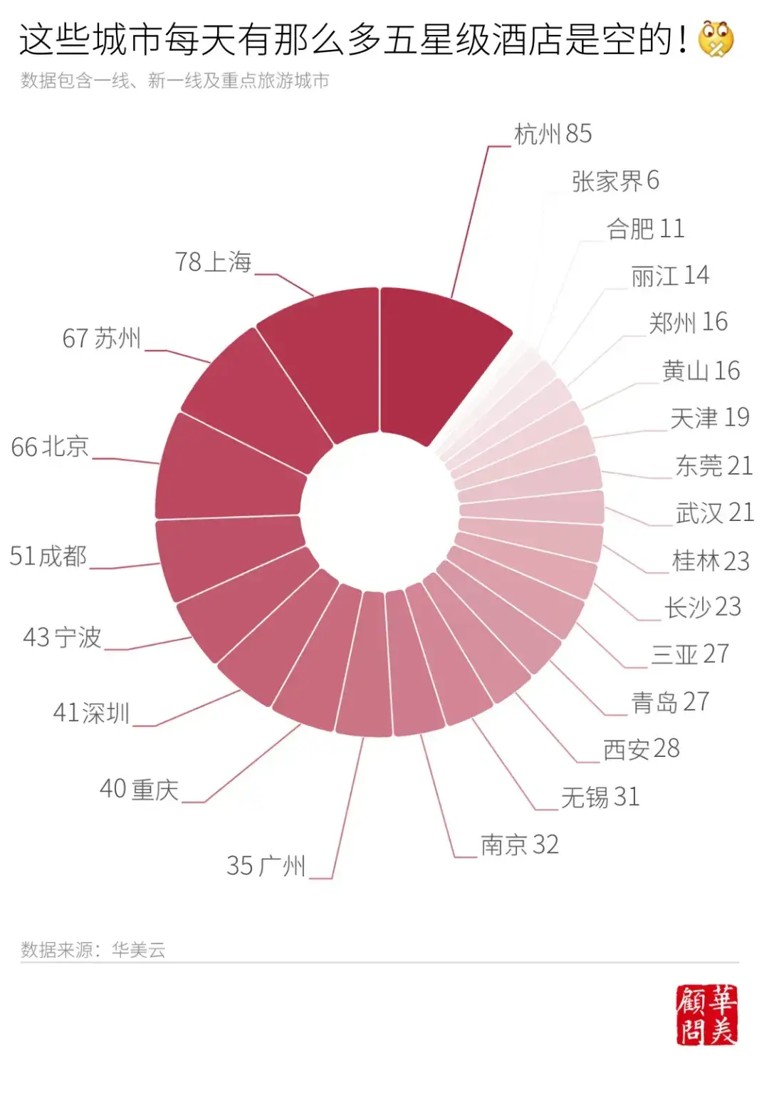 深圳酒店翻新_香港学生宿舍短缺_酒店改造成学生公寓