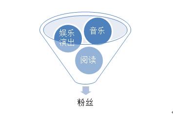 粉丝经济_多米音乐下载歌曲收费吗_数字专辑