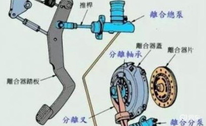 离合器片打滑要大修_离合器打滑故障诊断_手动挡离合器打滑原因