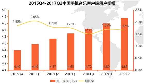 手机音乐APP版权合作_阿里音乐网易云音乐版权互转授权_多米音乐下载歌曲收费吗