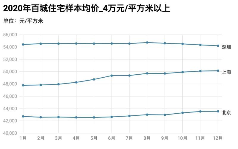 百城房价同比增长4.1%分析_中国四线城市房价_2021年楼市调控政策升级
