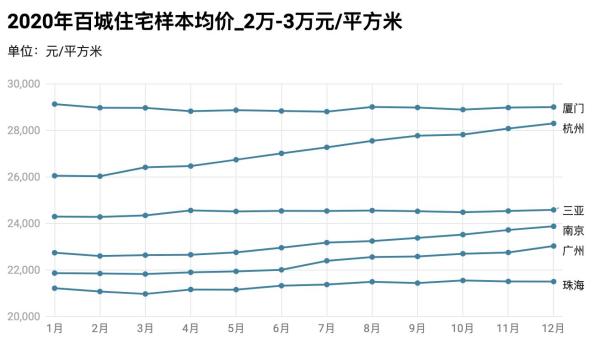 百城房价同比增长4.1%分析_中国四线城市房价_2021年楼市调控政策升级